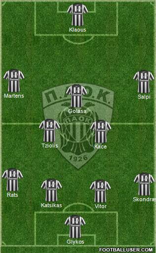 AS PAOK Salonika Formation 2014