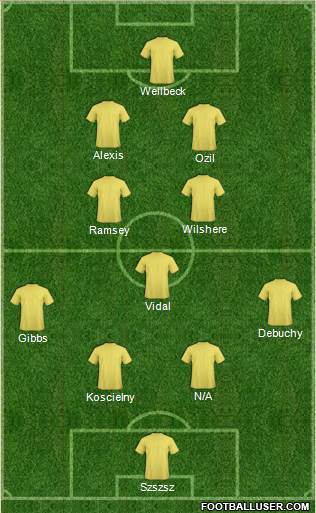 Arsenal Formation 2014