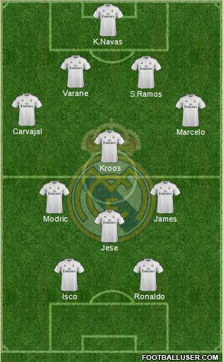 Real Madrid C.F. Formation 2014