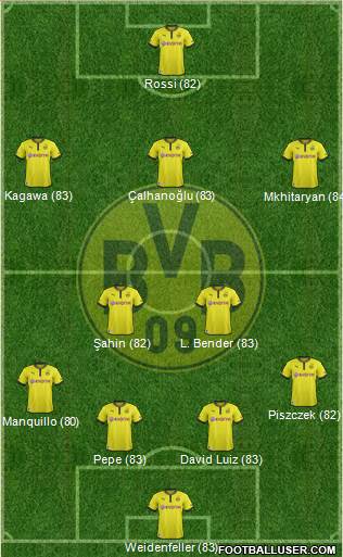Borussia Dortmund Formation 2014