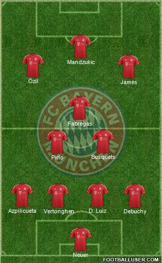 FC Bayern München Formation 2014