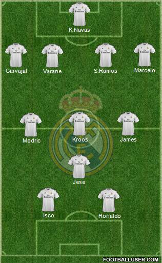 Real Madrid C.F. Formation 2014