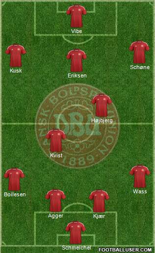 Denmark Formation 2014
