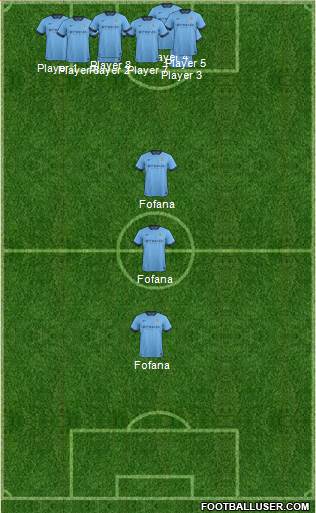 Manchester City Formation 2014