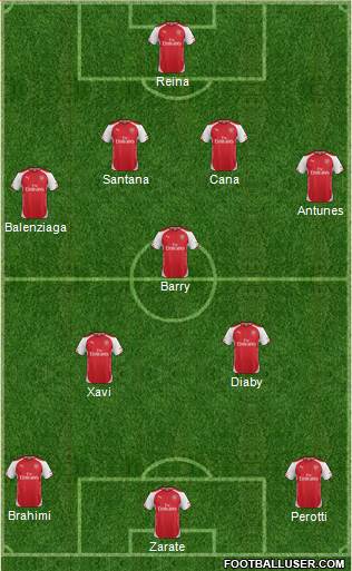 Arsenal Formation 2014