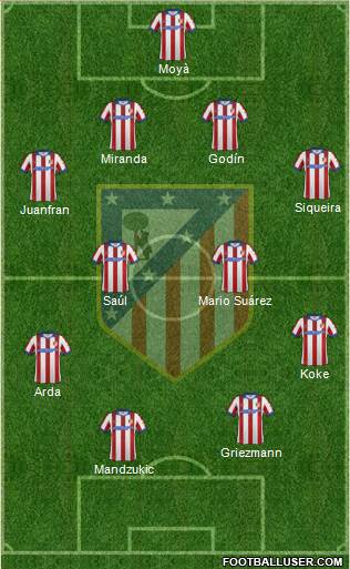 C. Atlético Madrid S.A.D. Formation 2014