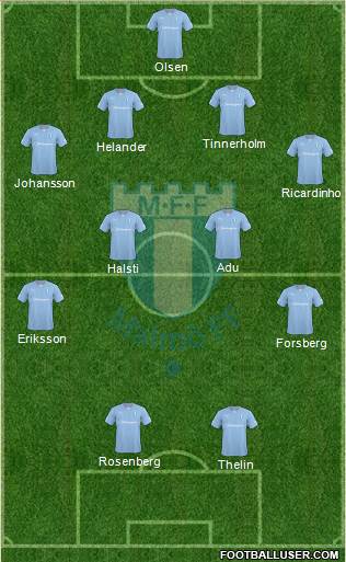 Malmö FF Formation 2014