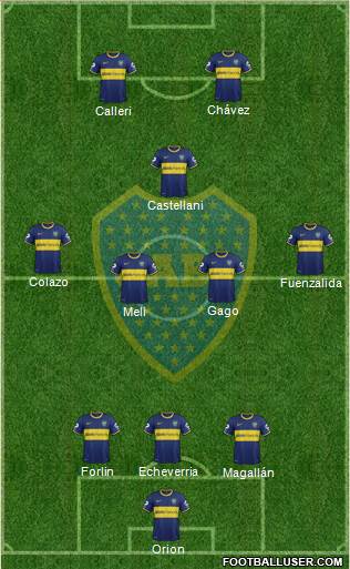 Boca Juniors Formation 2014