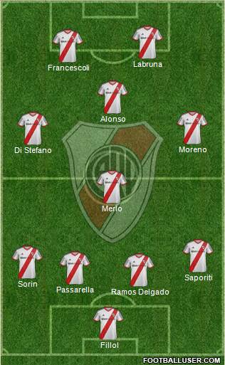 River Plate Formation 2014