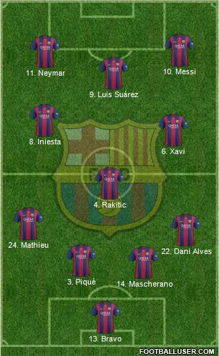 F.C. Barcelona Formation 2014
