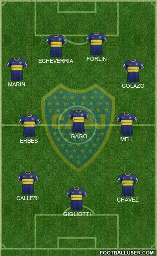 Boca Juniors Formation 2014
