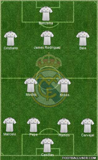 Real Madrid C.F. Formation 2014