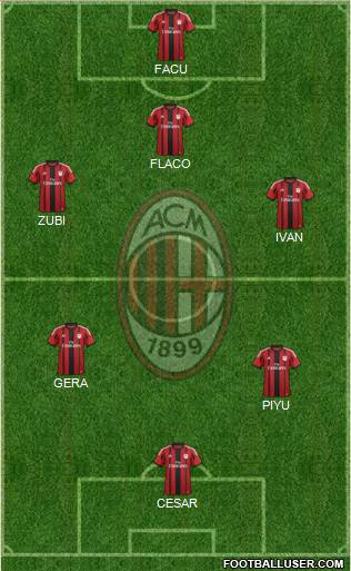 A.C. Milan Formation 2014
