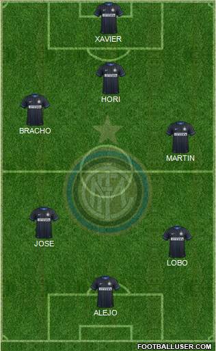 F.C. Internazionale Formation 2014