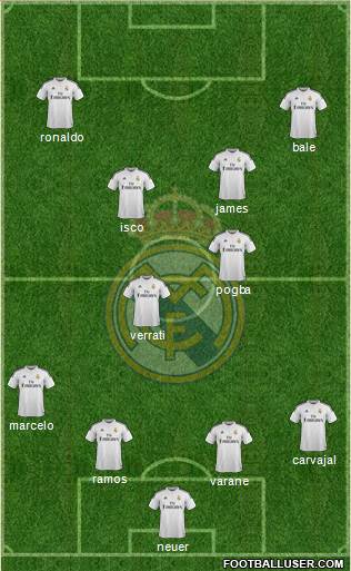 Real Madrid C.F. Formation 2014