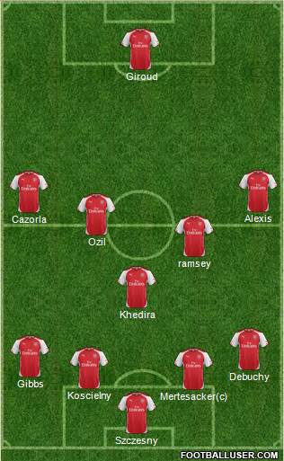Arsenal Formation 2014