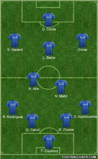 Chelsea Formation 2014