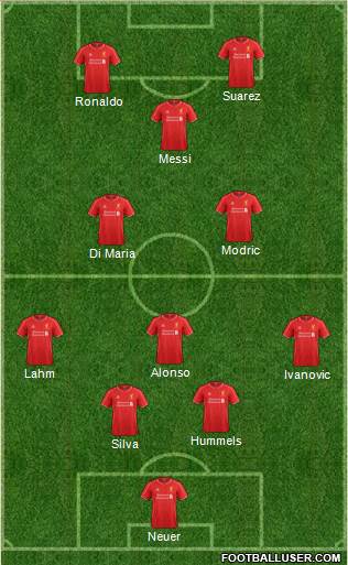 Liverpool Formation 2014