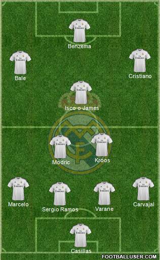 Real Madrid C.F. Formation 2014