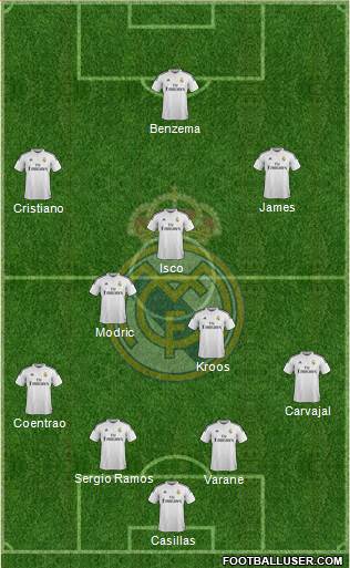 Real Madrid C.F. Formation 2014
