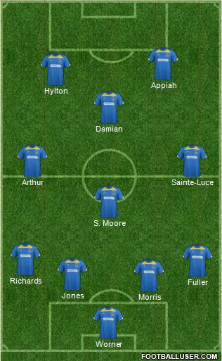 AFC Wimbledon Formation 2014