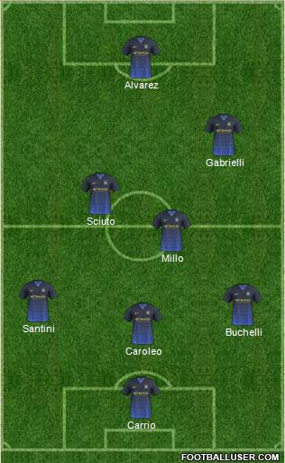 Manchester City Formation 2014