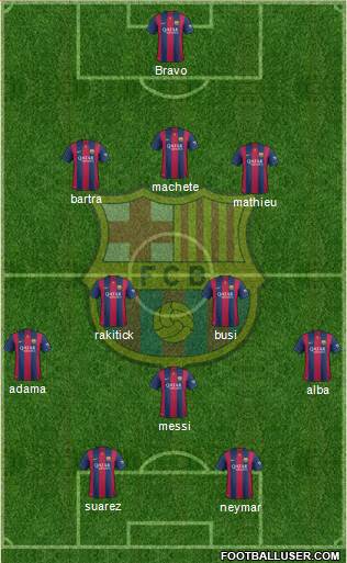 F.C. Barcelona Formation 2014