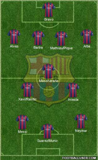 F.C. Barcelona Formation 2014