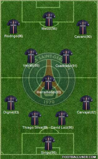 Paris Saint-Germain Formation 2014