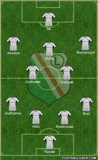 Legia Warszawa Formation 2014