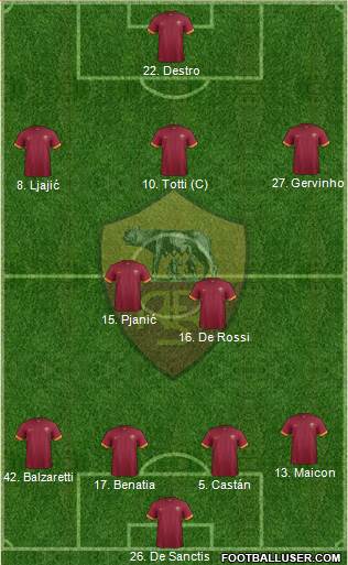 AS Roma Formation 2014