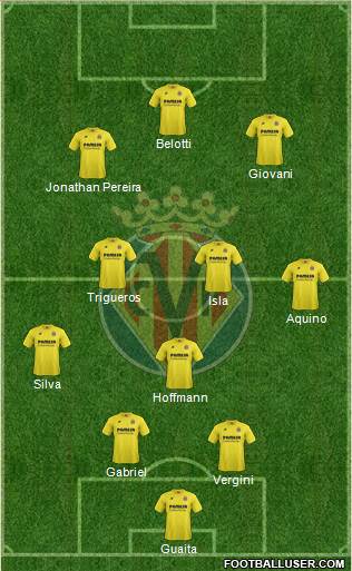 Villarreal C.F., S.A.D. Formation 2014