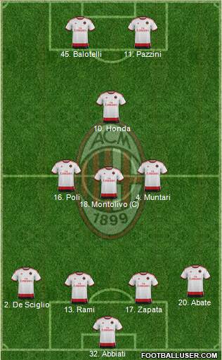 A.C. Milan Formation 2014