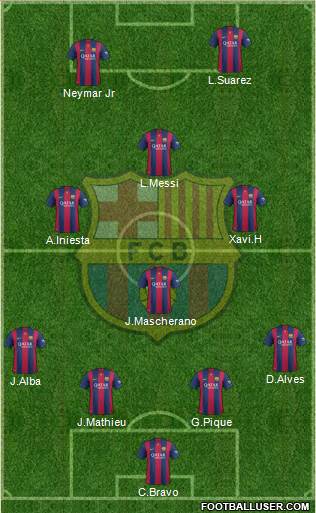 F.C. Barcelona Formation 2014