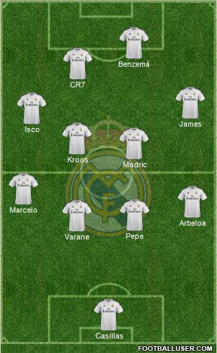 Real Madrid C.F. Formation 2014