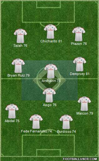 Hamburger SV Formation 2014