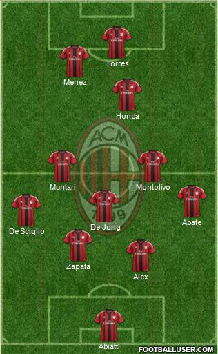 A.C. Milan Formation 2014