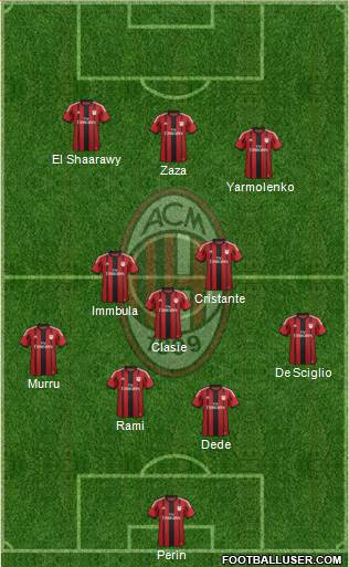 A.C. Milan Formation 2014