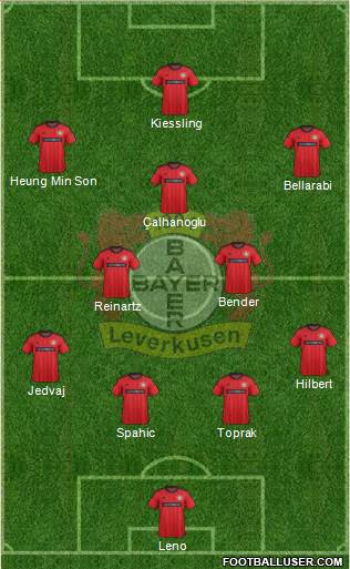 Bayer 04 Leverkusen Formation 2014