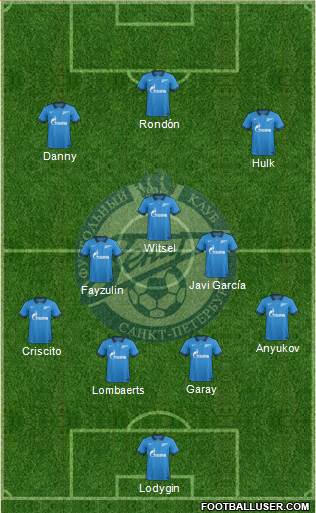 Zenit St. Petersburg Formation 2014