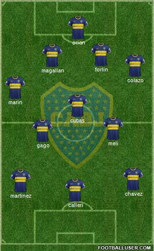 Boca Juniors Formation 2014