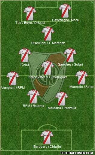 River Plate Formation 2014