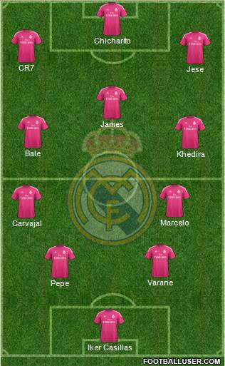 Real Madrid C.F. Formation 2014