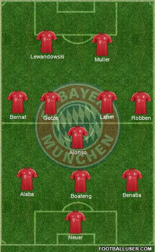 FC Bayern München Formation 2014