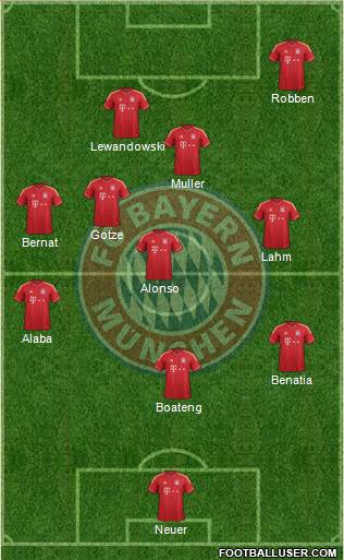 FC Bayern München Formation 2014