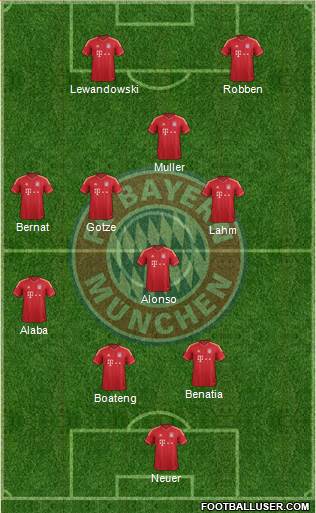 FC Bayern München Formation 2014