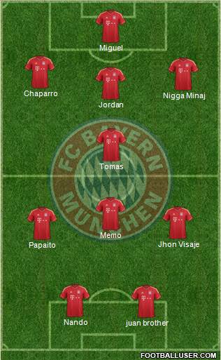 FC Bayern München Formation 2014