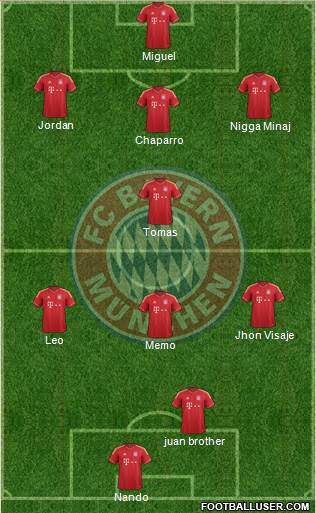 FC Bayern München Formation 2014
