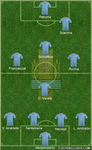 Uruguay Formation 2014