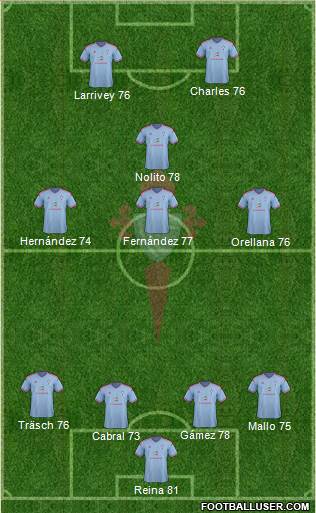 R.C. Celta S.A.D. Formation 2014